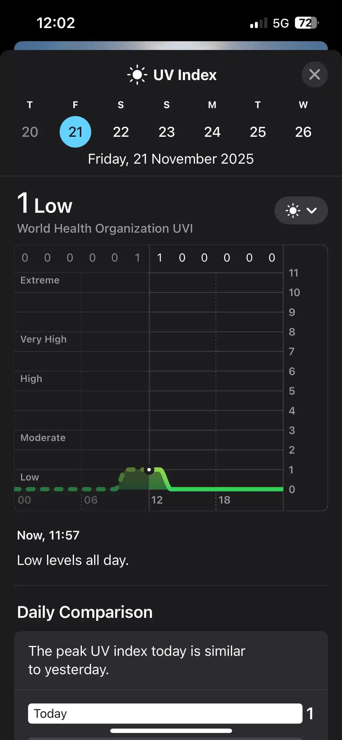 Kışın Güneş Koruyucu Kullanımı: UV İndeksi ve Cilt Sağlığı Üzerindeki Etkileri