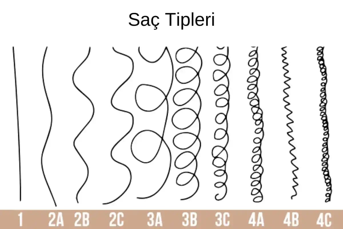 Kıvırcık ve Afro Saçların Kırılganlığı, Saç Dökülmesi ve Sosyokültürel Etkiler Üzerine Bilimsel İnceleme