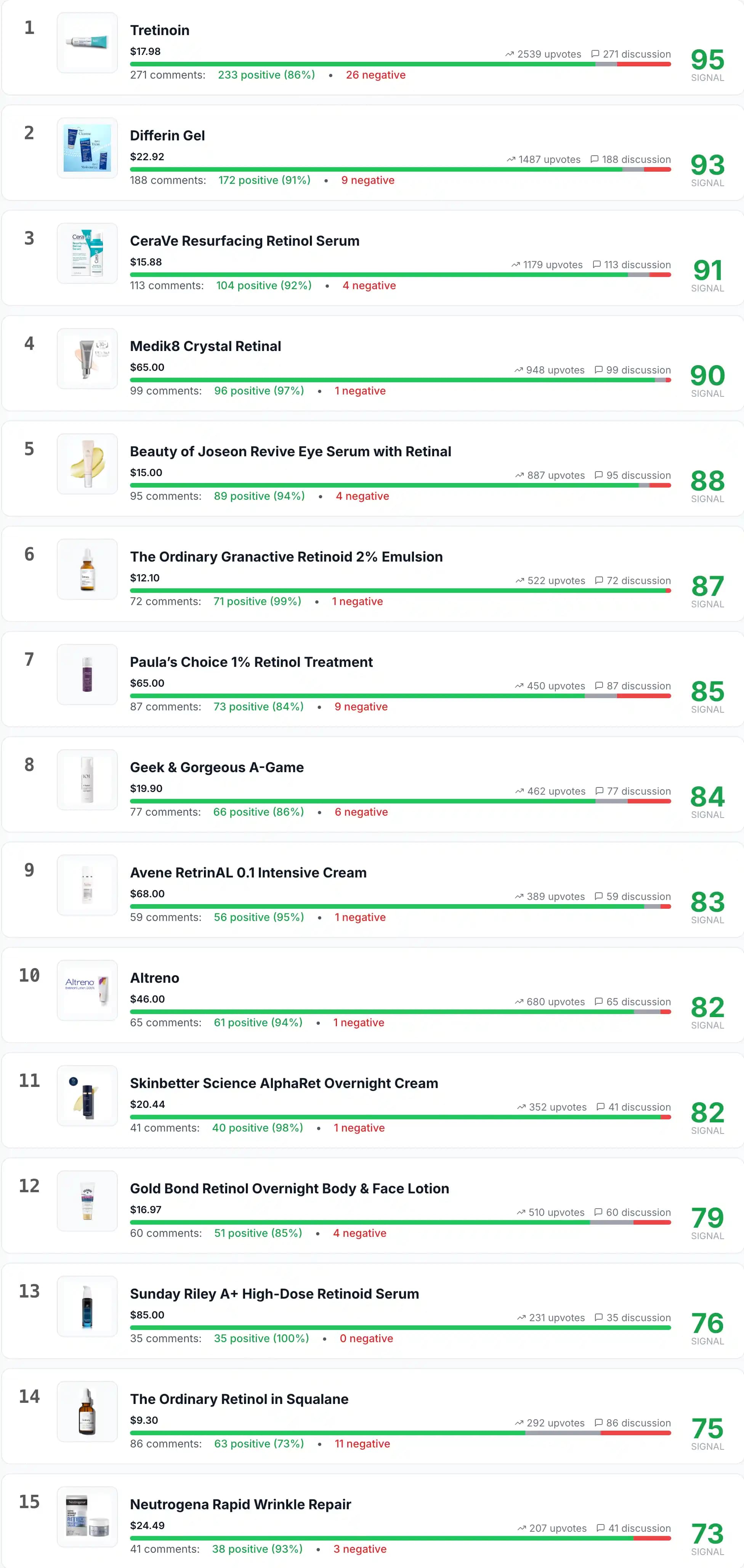 Reddit Analizine Göre En Çok Tavsiye Edilen 15 Retinol ve Retinoid Ürünü Kullanım Rehberi